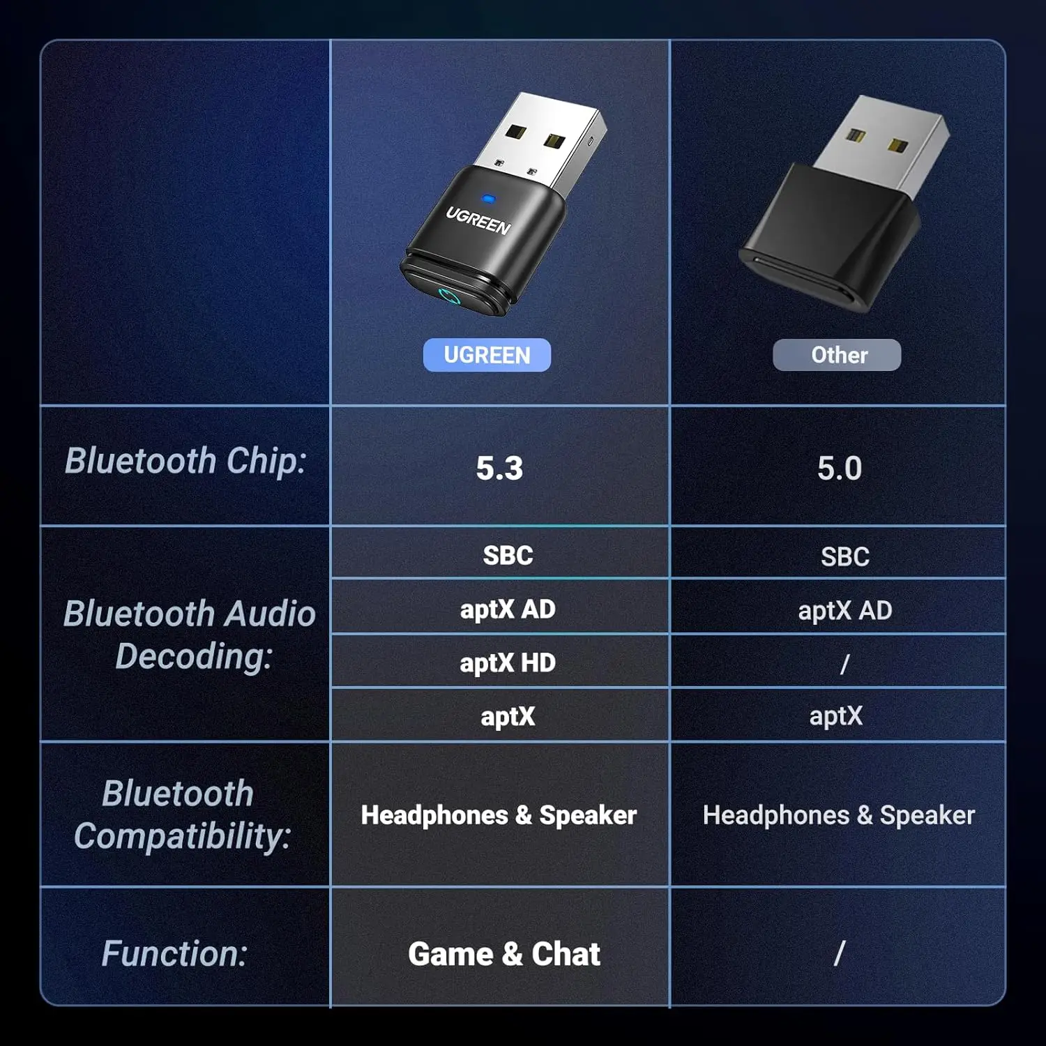 ugreen-usb-a-bluetoothアダプター-コンピューター-bt-53-ワイヤレスドングルレシーバー-apx-ad-hd-プラグアンドプレイ-ps5ワイヤレスゲームに最適