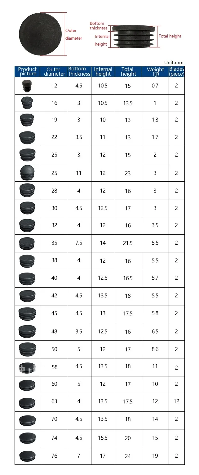 Plastic Round Inner Plug For Steel Pipe End Blanking Caps Anti Slip Alloy ladder Chair Leg Cover Furniture Protector Pads12-40mm