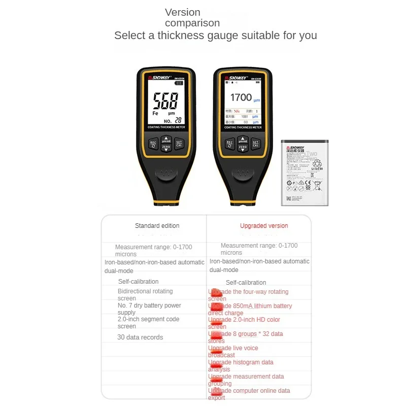 SNDWAY SW-6310A  Automotive coating thickness gauge 0.1 um/0-1700 FE/NFE coating thickness tester micrometer spray tool