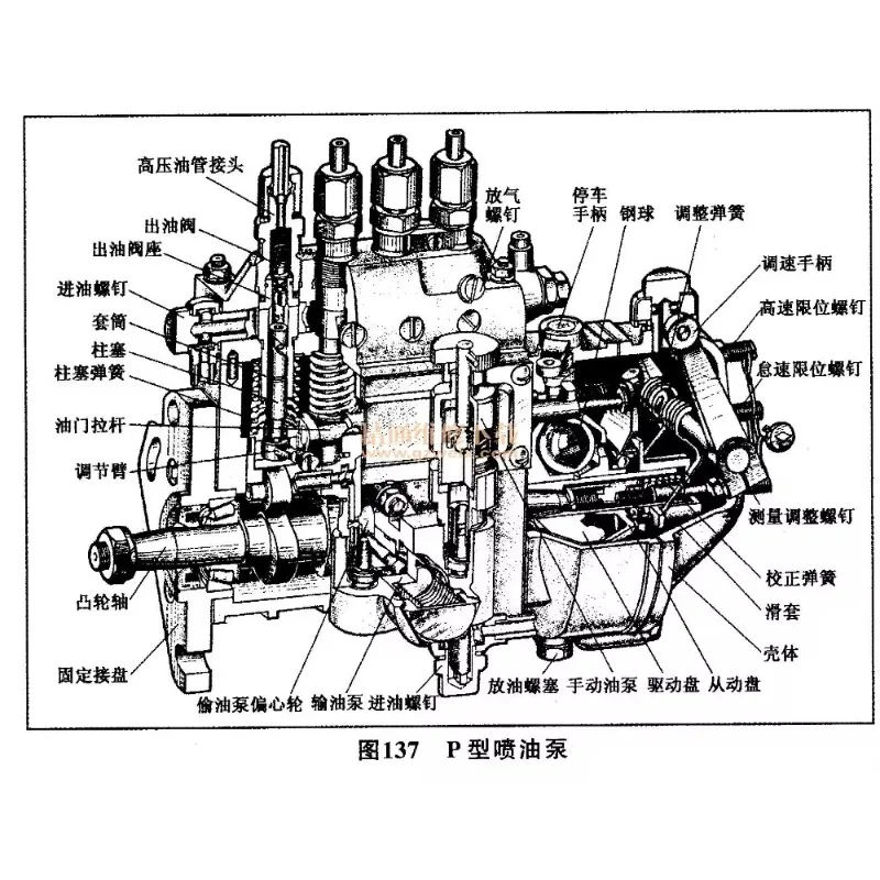 fuel injection pump for MTZ D243 D245 D120 D144 D145 D130 engine