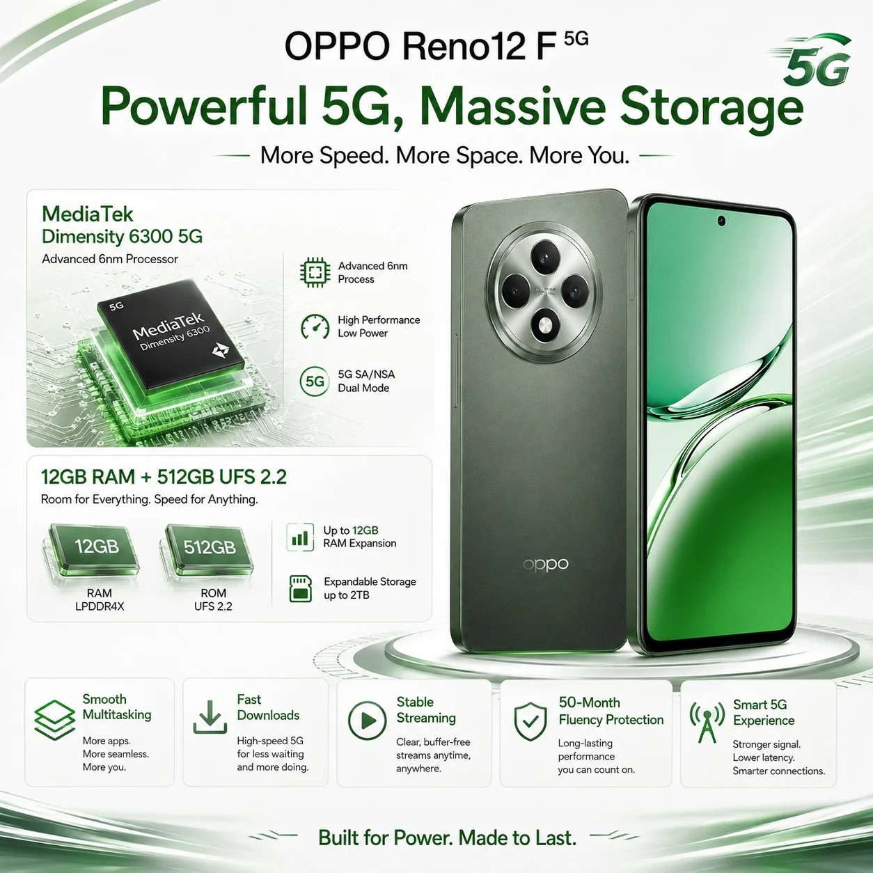 2026 new OPPO Reno12 F 5G Phone 12GB+512GB, 50MP Triple AI Camera, 32MP AI Selfie, FHD+ 120Hz OLED, 5000mAh, 45W SUPERVOOC, NFC