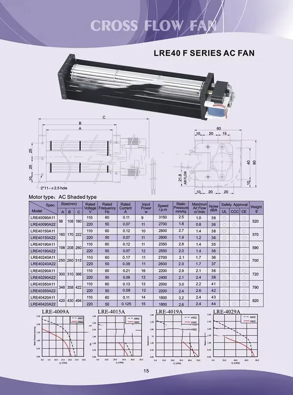 Imagem -02 - Ventilador de Fluxo Cruzado ca Dissipação de Calor Ventilador 220v 40350 40420