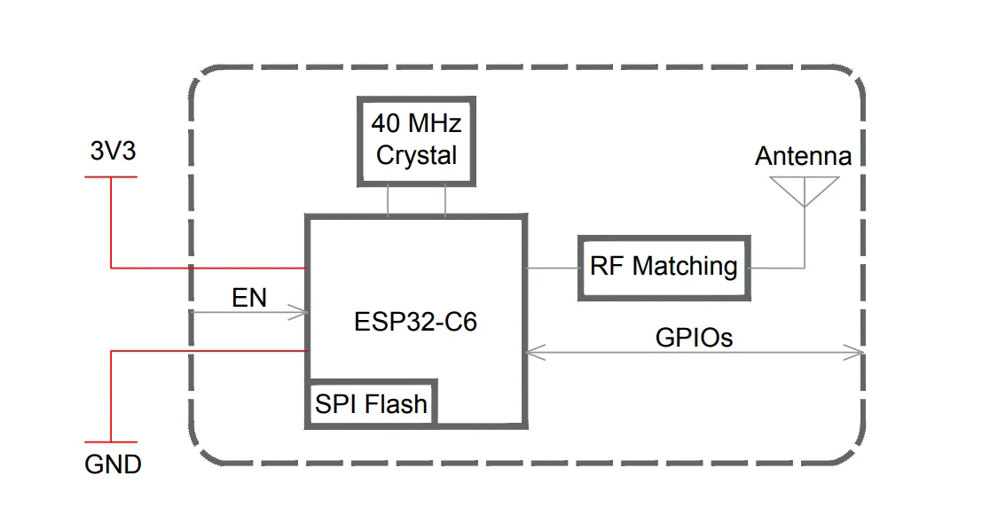 Modul ESP32-C6-MINI-1