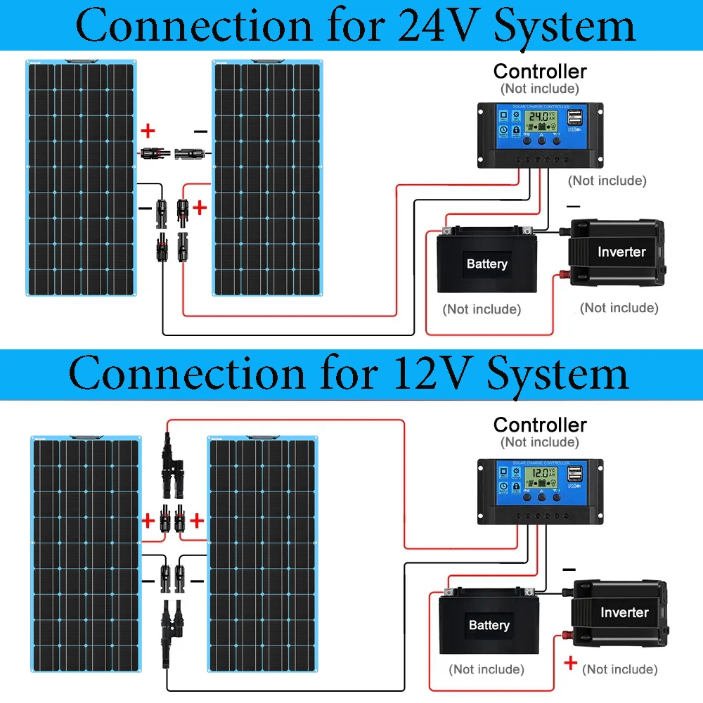 150W 300W 450W 600W Flexible Solar Panel 12V Solar Charging Panels Battery Charger Photovoltaic Panel for Home Balcony Camper RV