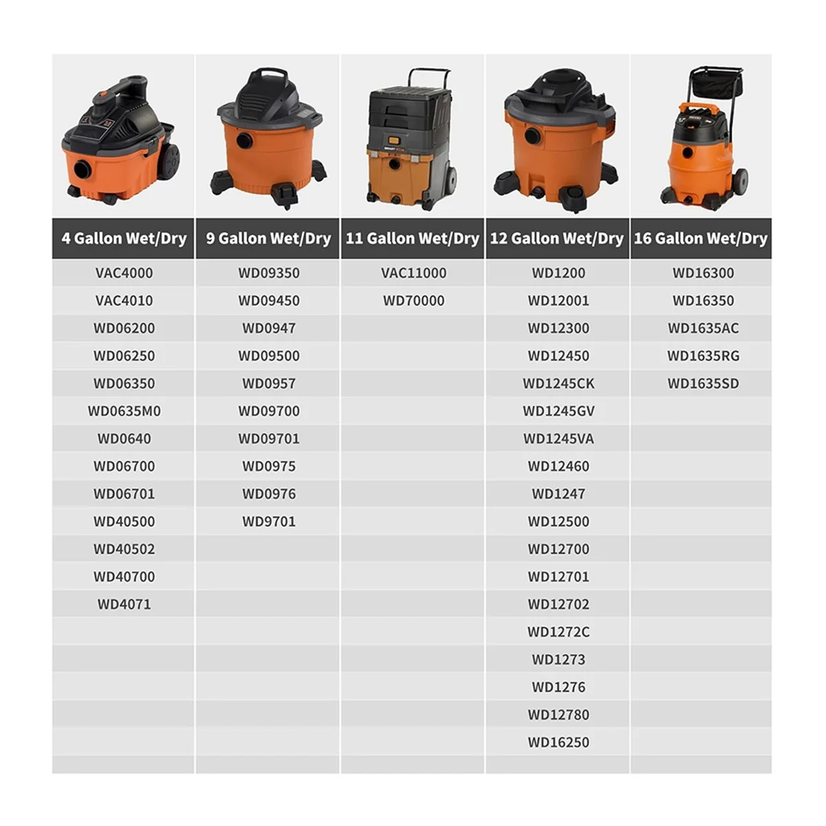 A20M 4pcs 73316 Filter Plate Nut for & VT2565 9-16938 Wet Dry Vac Filter Pre-2010 Vacuums Accessories Parts