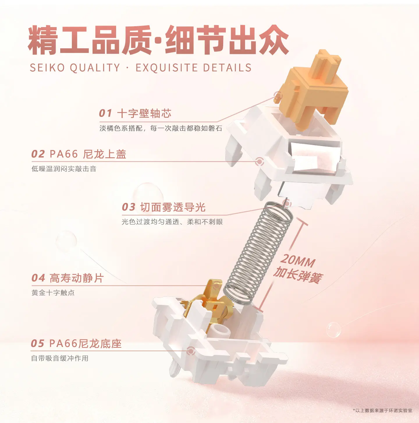 White Peach Switch 35gf Micro Tactile Pre-Lubed 5 Pins HotSwap Huano Switches For Mx Mechanical Keyboard