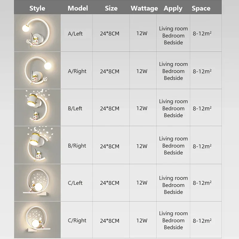 Imagem -06 - Moderna Lâmpada de Parede Led Ferro Acrílico Astronauta Decoração do Quarto das Crianças Luminárias Interiores Estudo Salas Estar Quarto Arandelas Parede