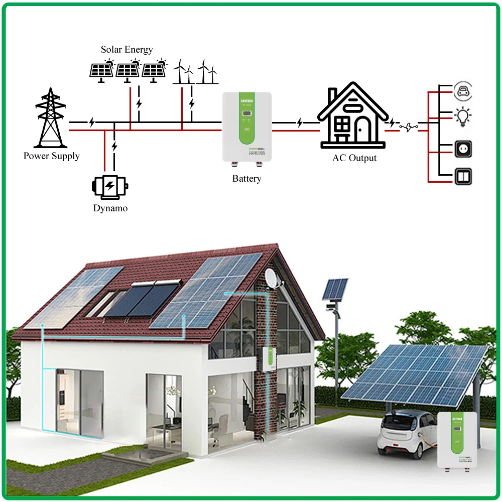 Best Sell 10kwh 15kwh Powerwall Lithium Ion Batteries 51.2v 200ah Storage LiFePo4 Battery for Hybrid Solar Power Energy System