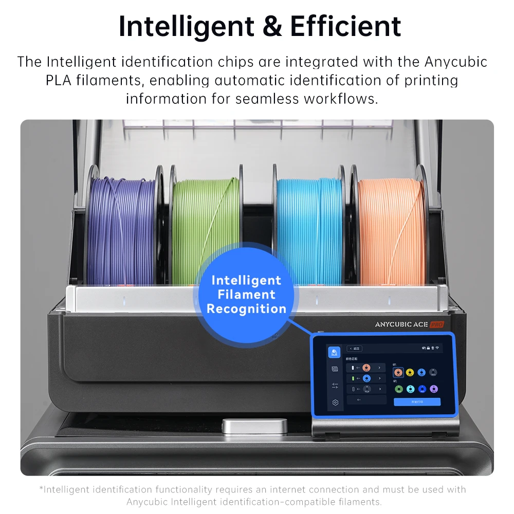 ANYCUBIC عبوة PLA خيوط طابعة ثلاثية الأبعاد 1.75 مللي متر 1 كجم/لفة مستهلكات مطاطية بلاستيكية للطابعة FDM ثلاثية الأبعاد لـ Kobra 3 S1C