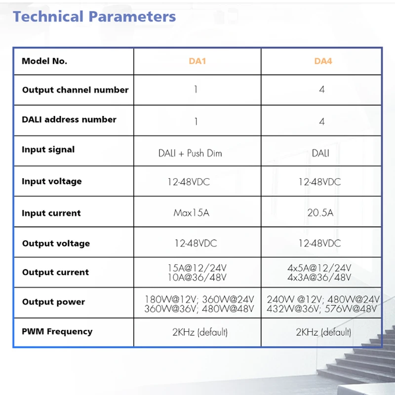 DALI LED Dimmer DC 12V 24V 36V 48V Constant Voltage DALI-2 Certied PWM Digital Dimming For Single Color LED Strip 4 CH Dimmer