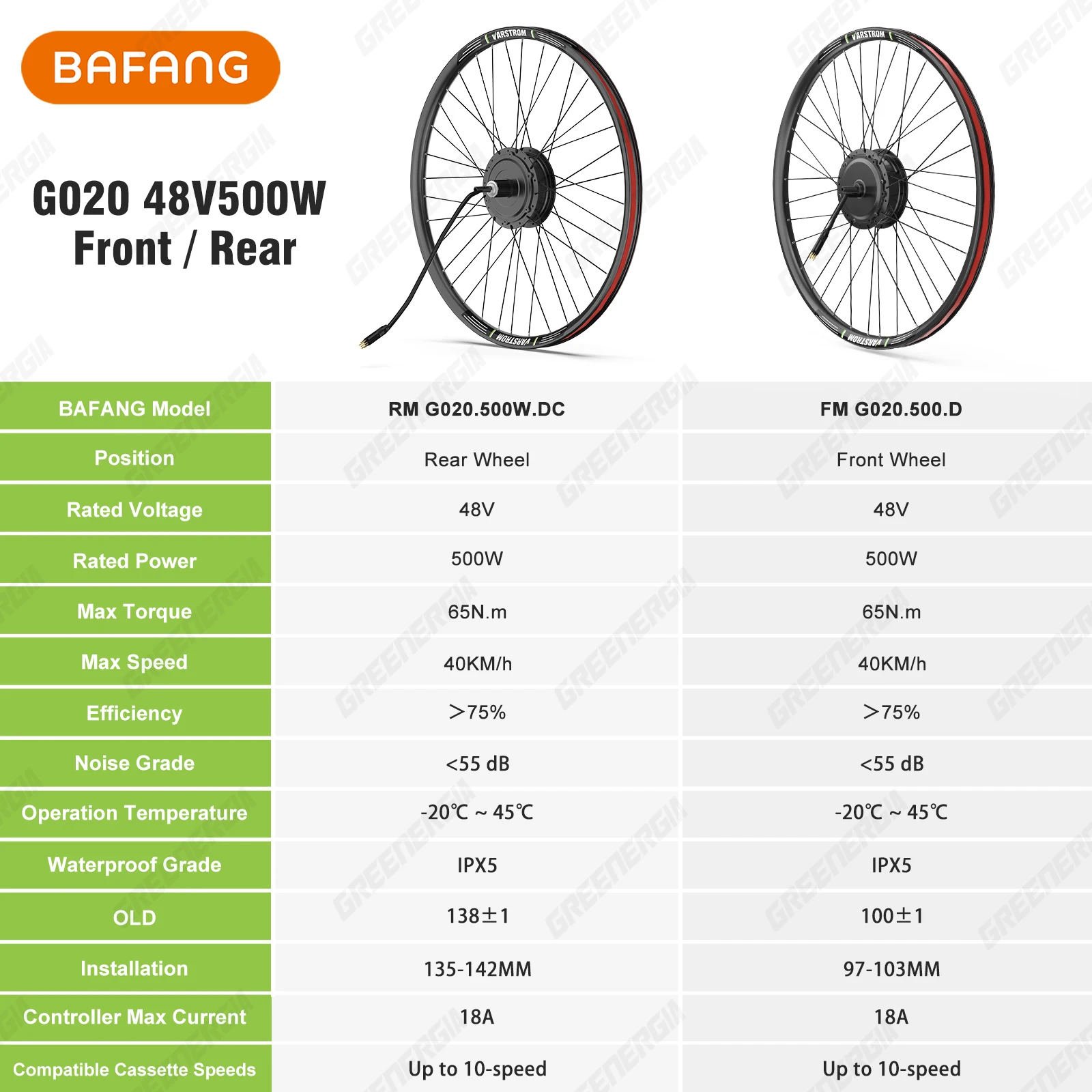 Thumbnail 2 - #39 Trending Electric Bikes Right Now