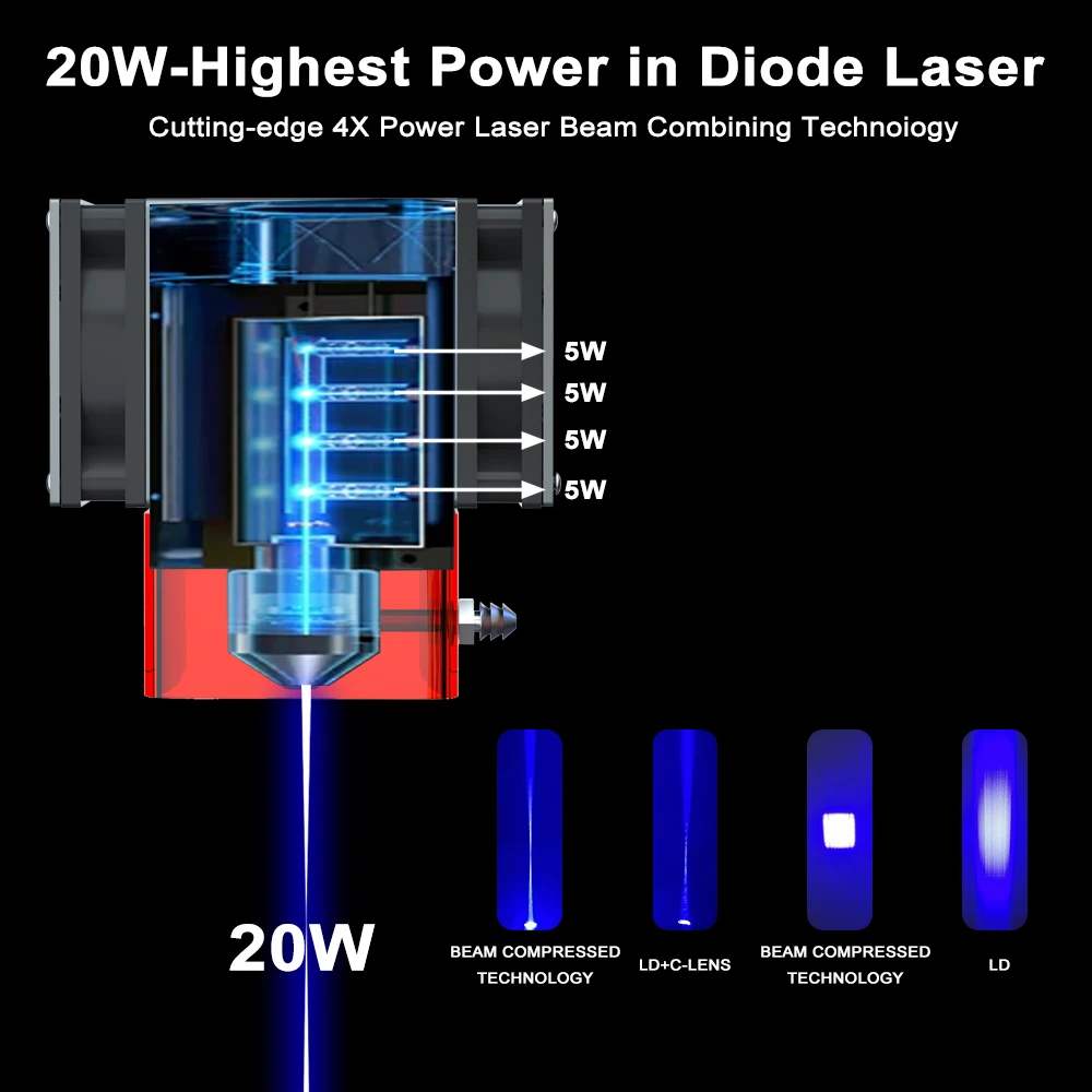 Imagem -02 - Máquina de Corte de Gravação a Laser Cnc Cabeça do Módulo Laser de Diodos ar Assist Ventiladores Duplos Ferramentas de Trabalho em Madeira 20w