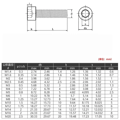 Imagen 2 del producto Tapas de cabeza de enchufe de acero inoxidable 0,4, tornillos Allen hexagonales, cabeza DIN 0,45 A2/70, M2 x 2,5/M2.5 x 304, 2mm/912mm
