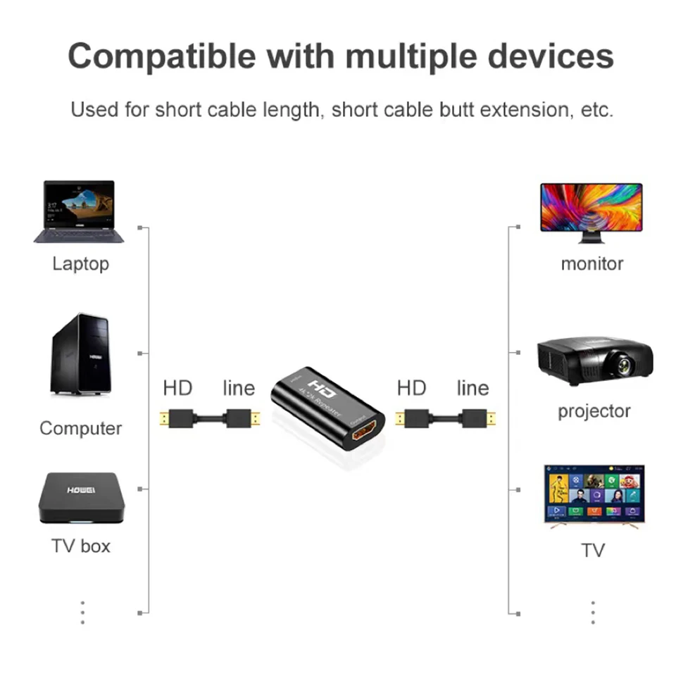 4K*2K HDMI-compatible Repeater Extender Amplifier Booster Joiner Adapter Booster Over 4.95Gbps Signal HDMI-compatible Extender