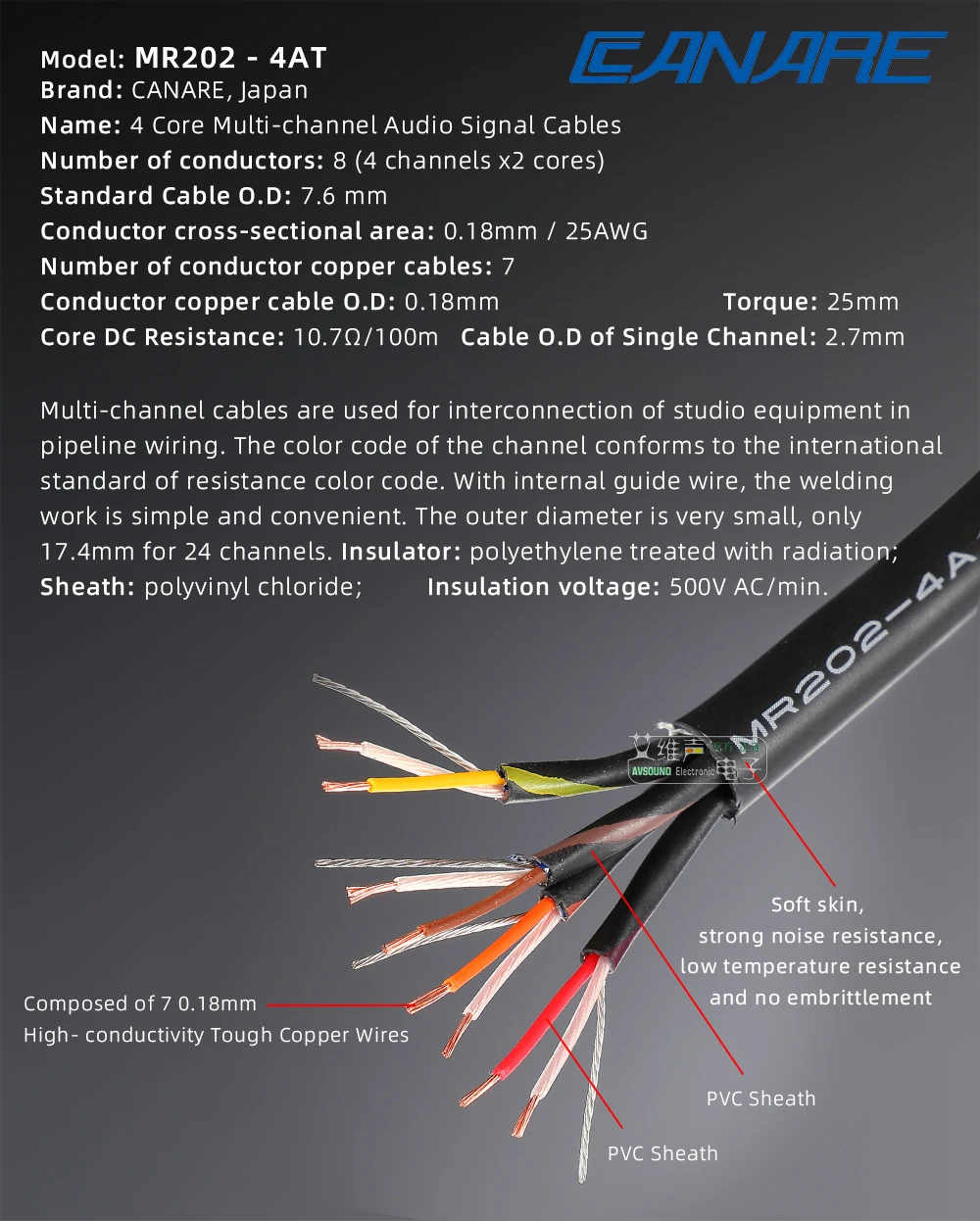 CANARE MR202-2AT/4AT/8AT/24AT Audio Mikrofon Studio Aufnahme Zwei-core Aluminium Folie Abgeschirmt Mehrkanal Linie Signal Draht – Detail 8