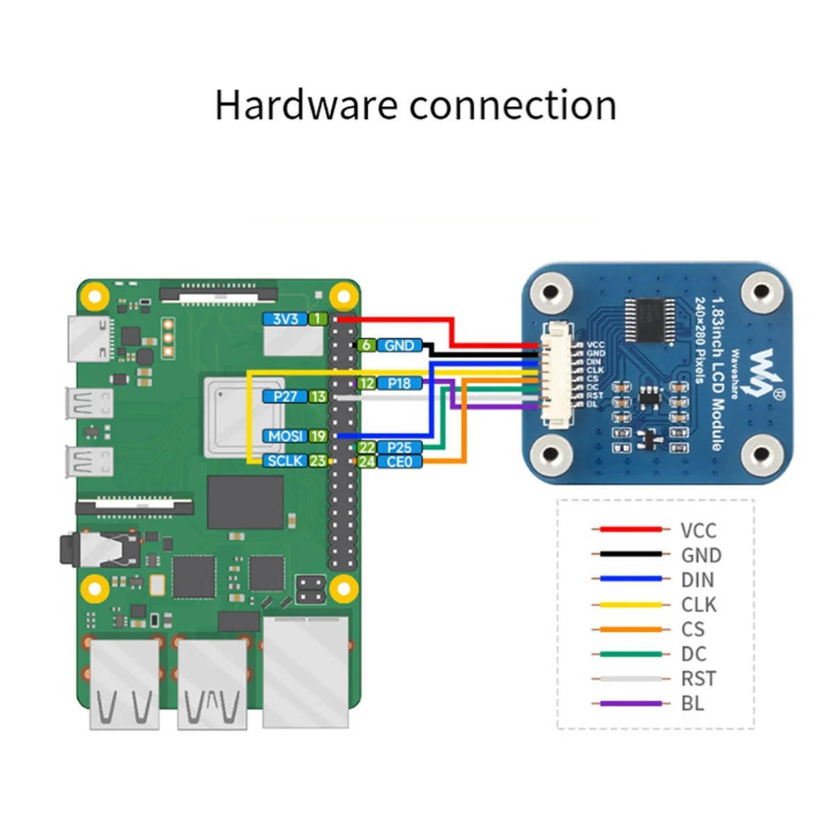 Waveshare 1.83 Inches LCD Expansion Board IPS Color Round Corner Display 240x280 SPI Interface 65k Color Screen Expansion Board