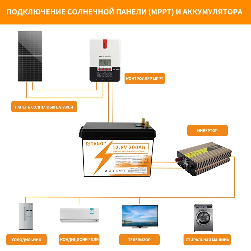 12 v lithium ion battery 12v 24v 100ah 200ah 300ah lifepo4 rechargeable 12.8v solar energy storage batteries pack