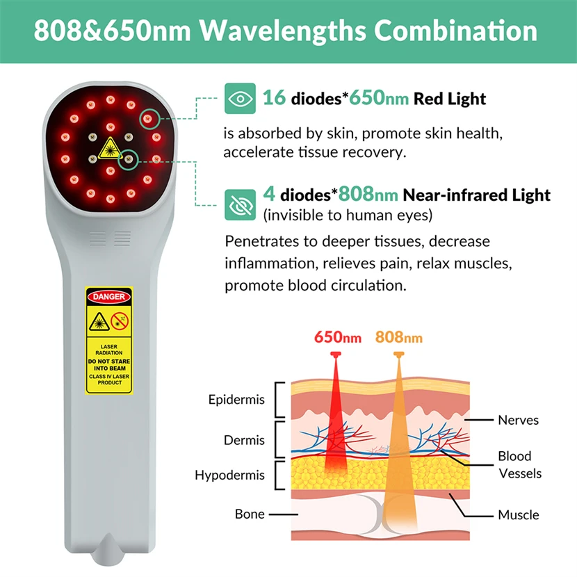 ZJKC 880mW Cold Laser Therapy Stick Pain Relief 650nmx16+808nmx4 Handheld Laser Treatment for Bone Healing Treat Inflammation