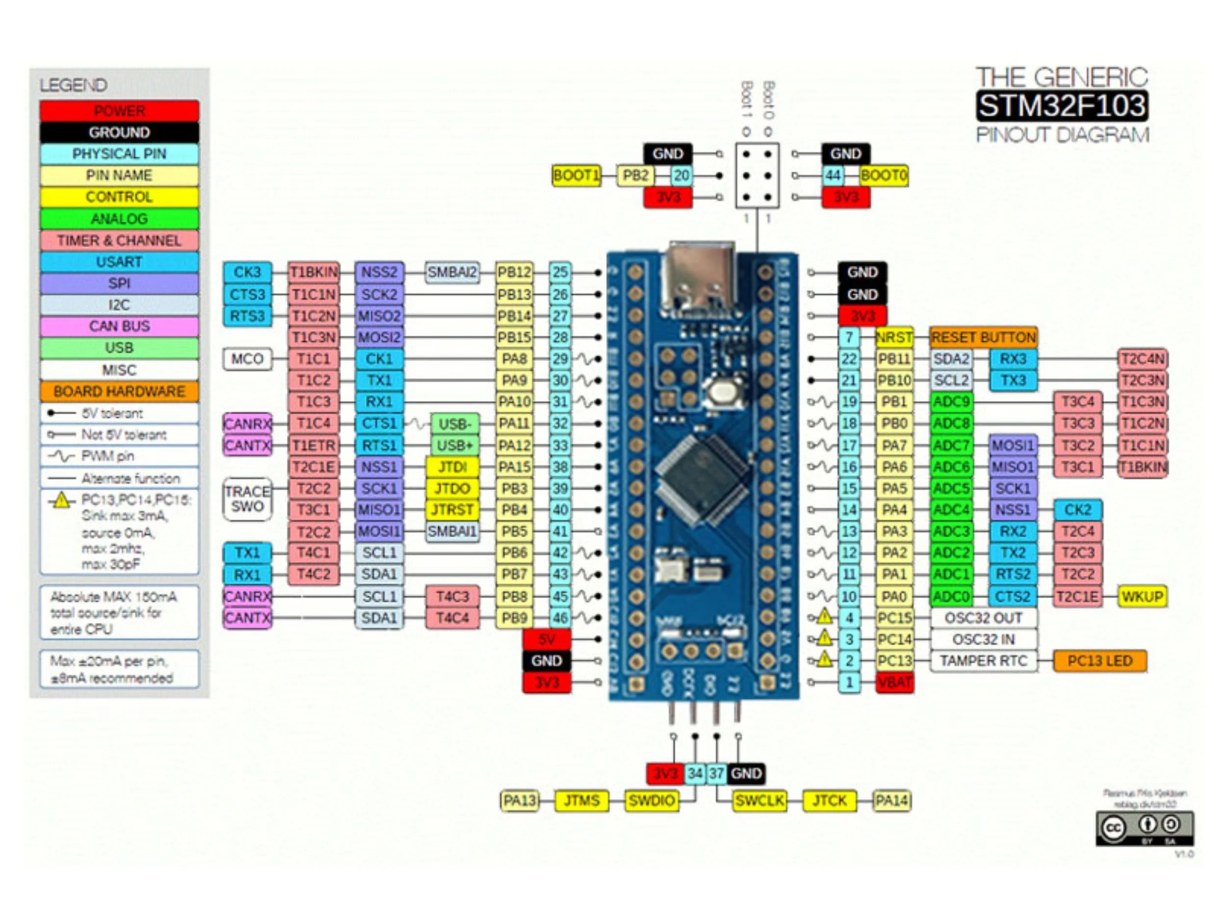 Blue Pill development board Air32F103CBT6 Core board 96K RAM 128K Flash compatible with STM32F103