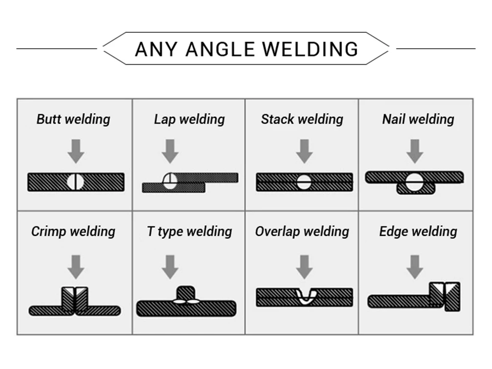 Máquina de solda a laser de fibra portátil raycus 3000w, soldador lazer fácil de usar com alimentador de fio para metal, aço e cobre