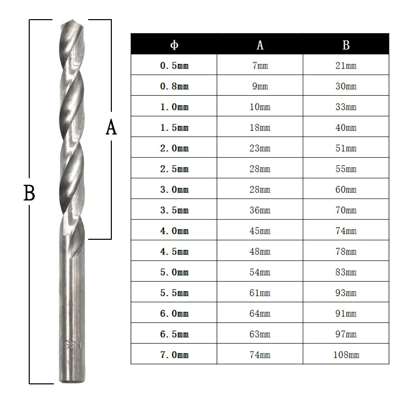 Imagem -05 - Micro Aço de Alta Velocidade Hss Straight Shank Mini Torção Brocas Broca Elétrica Rotary Ferramentas Elétricas 0.5 1.0 2.0 3.5 mm 10 Pcs