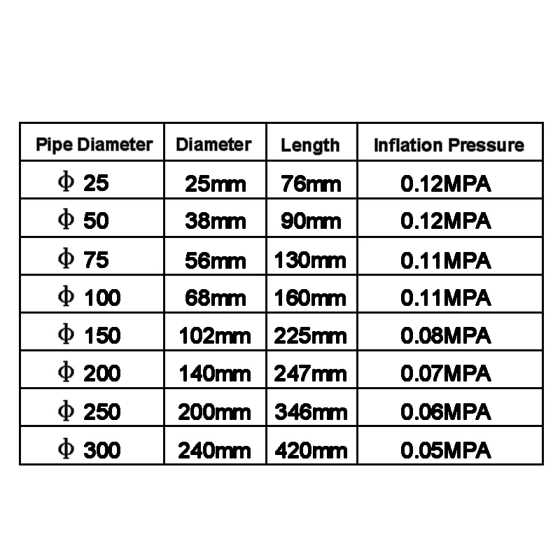 Rubber inflatable high-pressure pipeline water blocking airbag pressure test used for laboratory inspection of sealing ports