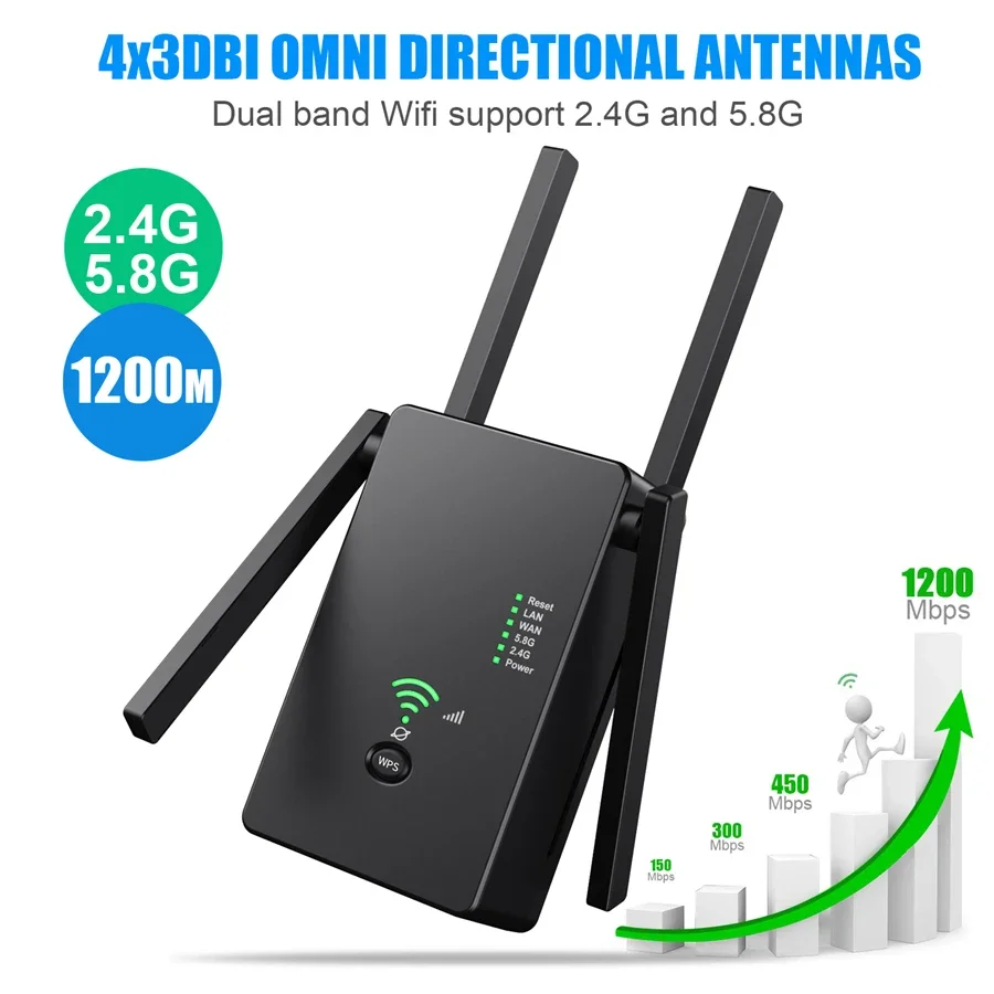 Repetidor Wifi de 1200M, enrutador inalámbrico de 5GHz, punto de acceso de 2,4 Ghz, amplificador de señal larga, extensor de rango de refuerzo para el hogar y la Oficina