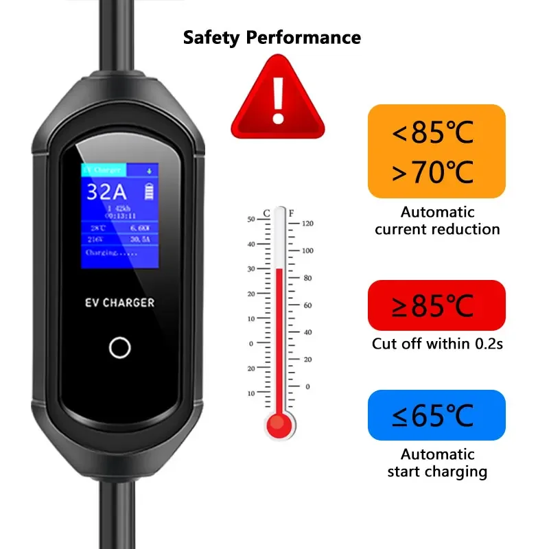 EV Portable Charger Type 2 IEC62196 7KW / 3.5KW 32A EVSE Charging Cable Controller Wallbox J1772 Type 1 for Electric Car