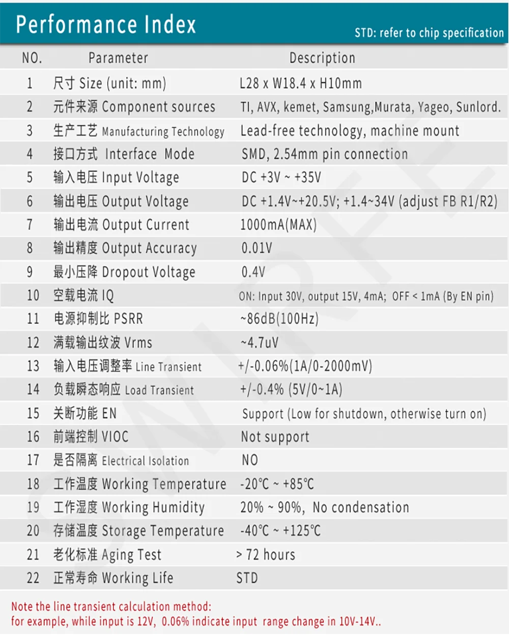 1a tps7a4700低ノイズrf線形安定化電源モジュールDC3v〜35v〜3.3v 5v 9v 12v 15v 24v acオーディオデコーダーアンプ