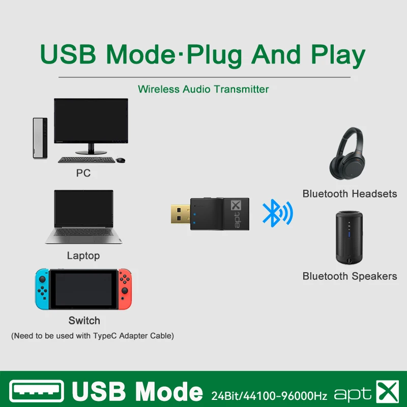 USB Optical Wireless Bluetooth 5.4 Transmitter 2 in 1 Audio Adapter Low Lantency For TV PC PS3/PS4/Xbox Wireless Audio Adapter