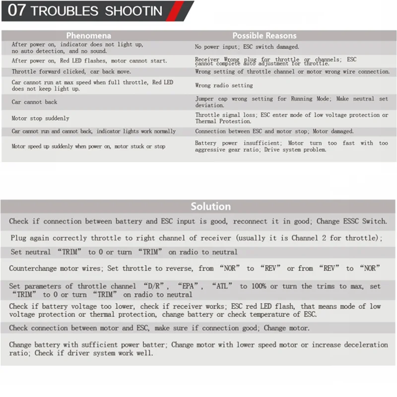 JY-60A Waterdicht Geborsteld ESC Voor 1/10 RC Crawler Tamiya Traxxas TRX4 Axiale Scx10 Vervanging