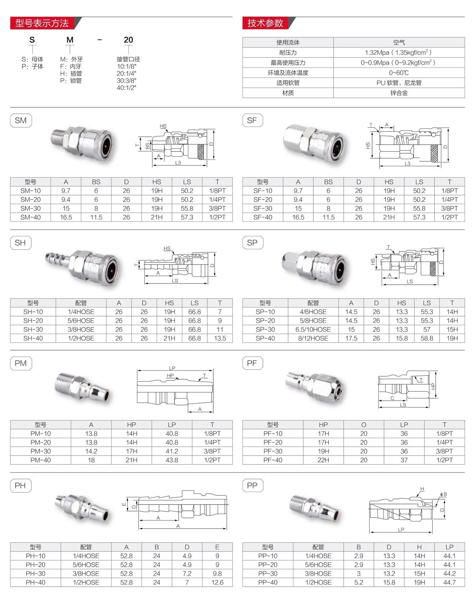 Self-Lock C Quick Connector SP PP SM SF PF PM SH PH20 Air Gun Compressor Hose High Pressure Auto Repair Kit
