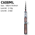 C608ML