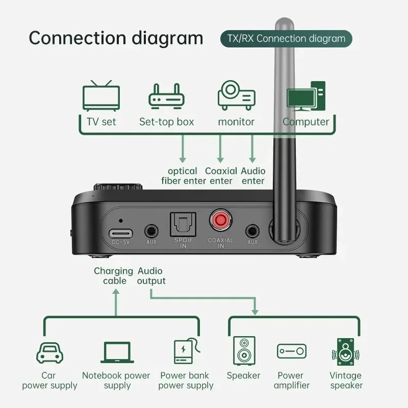 C41 Bluetooth 5.0 Audio Transmitter Receiver Stereo Optical Coaxial AUX 3.5mm Jack RCA Wireless Adapter TV PC Car Speaker