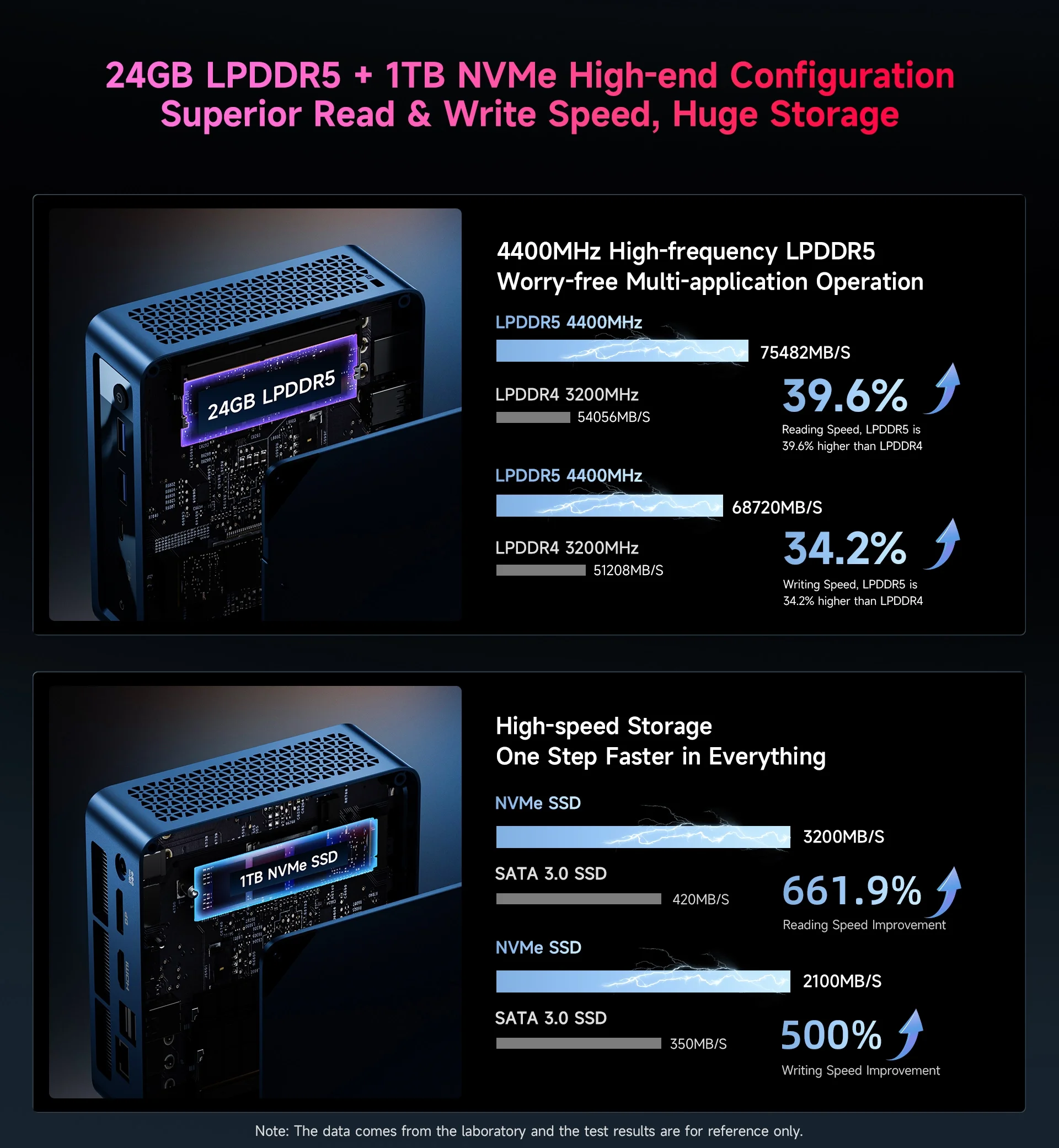 Bmax B11 Power Mini Pc Intel Core Ultra 7 155H 24Gb Lpddr5 4400Mhz Ram 1Tb Ssd Windows 11 Pro Wifi 6 Bluetooth 5.2 HDMI Type C