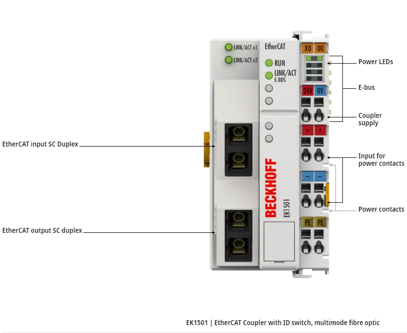 

Новый и оригинальный EK1501 | Соединитель Ethernet с идентификационным переключателем, многомодовый волоконно-оптический