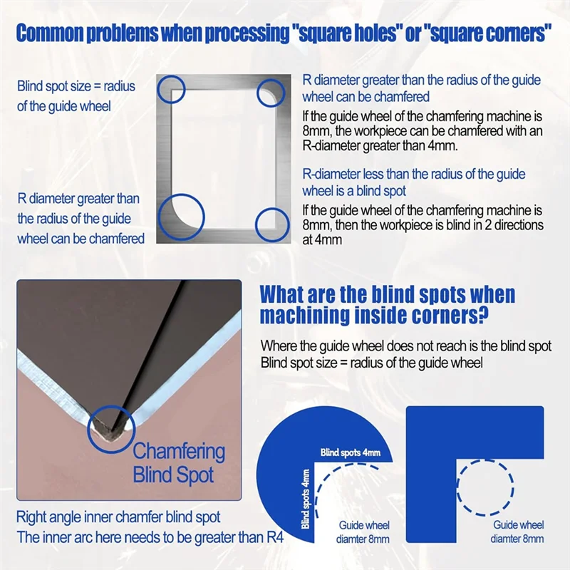 

A20F-Mini Chamfering Machine, For Metal Trimming Arc Corner Deburring Linear Beveling Trimming (4X Bearing)
