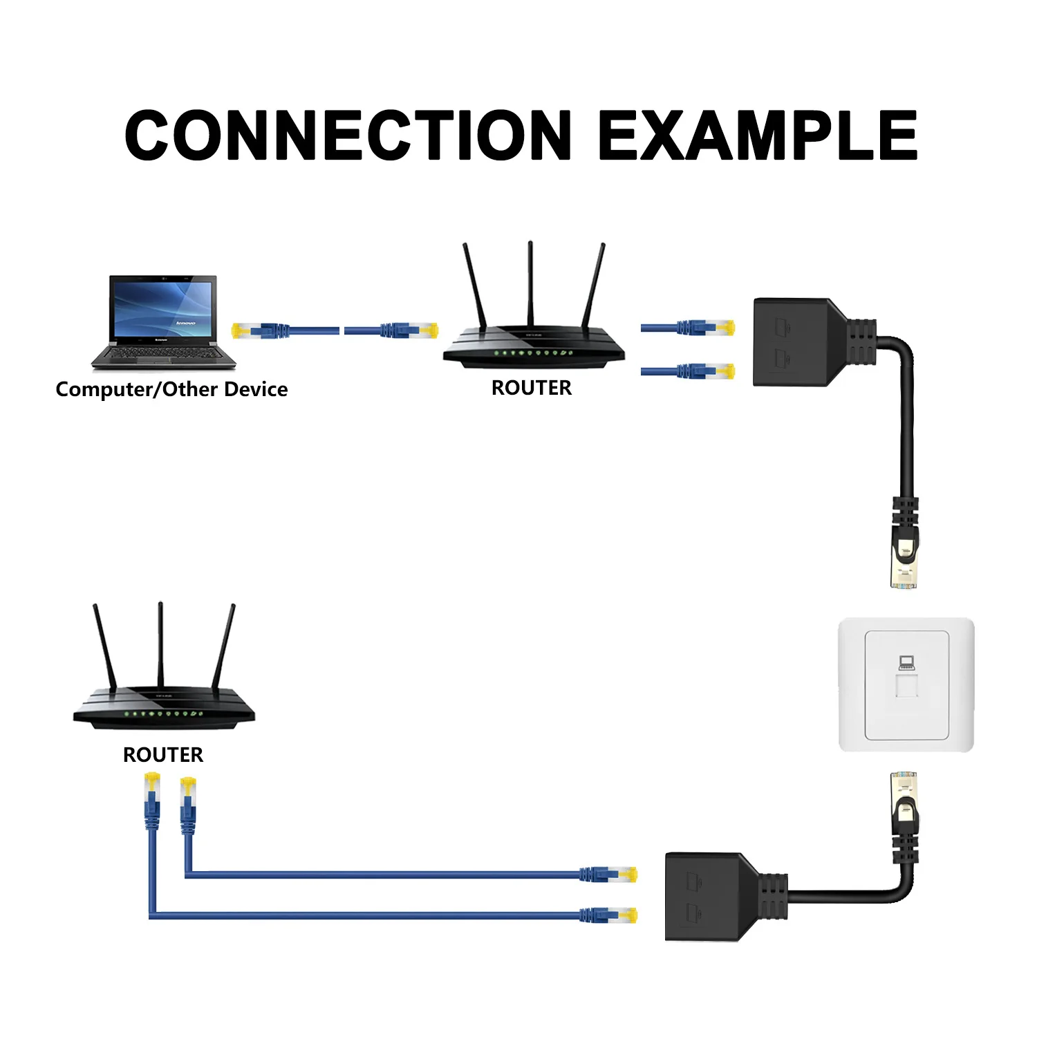 RJ45 adaptor Splitter 1 ke 2 Ethernet Cat7 6e 6 5 5e jaringan kabel LAN kabel ekstensi Internet untuk komputer TV Set-top Box