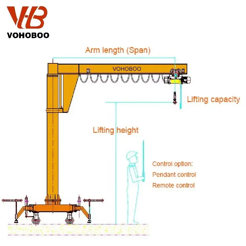 Recycling Machine 2026 Vohoboo Column JIB Crane 1Ton 2Ton 3Ton 5Ton Crane Arm 2-10m 0-360 Rotation JIB Cranes for Sale