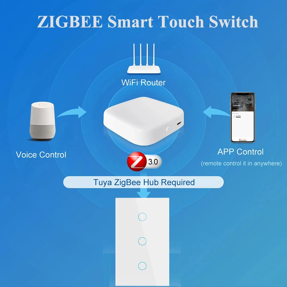 ZigBeeTuya Smart Light Switch US Brazil No Neutral Wire No Capacitor Required Smart Life 1/2/3 Gang Work with Alexa Google Home