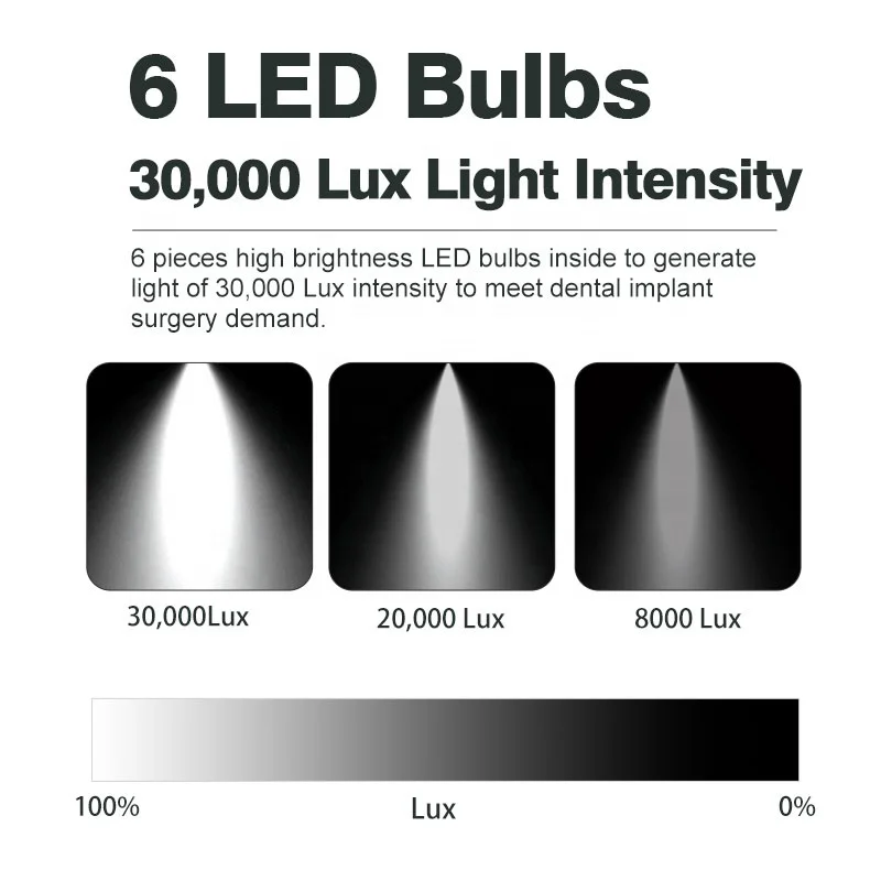 FINER Lampada a LED montata su cella a 6 lampadine Lampada a LED per poltrona odontoiatrica Luce a LED dentale
