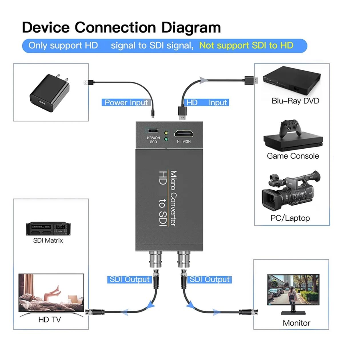 

HDMI-совместимый преобразователь SDI HD в 3G-SDI/HD-SDI Audio Embedder 2-сторонний адаптер SDI для камеры, домашнего кинотеатра