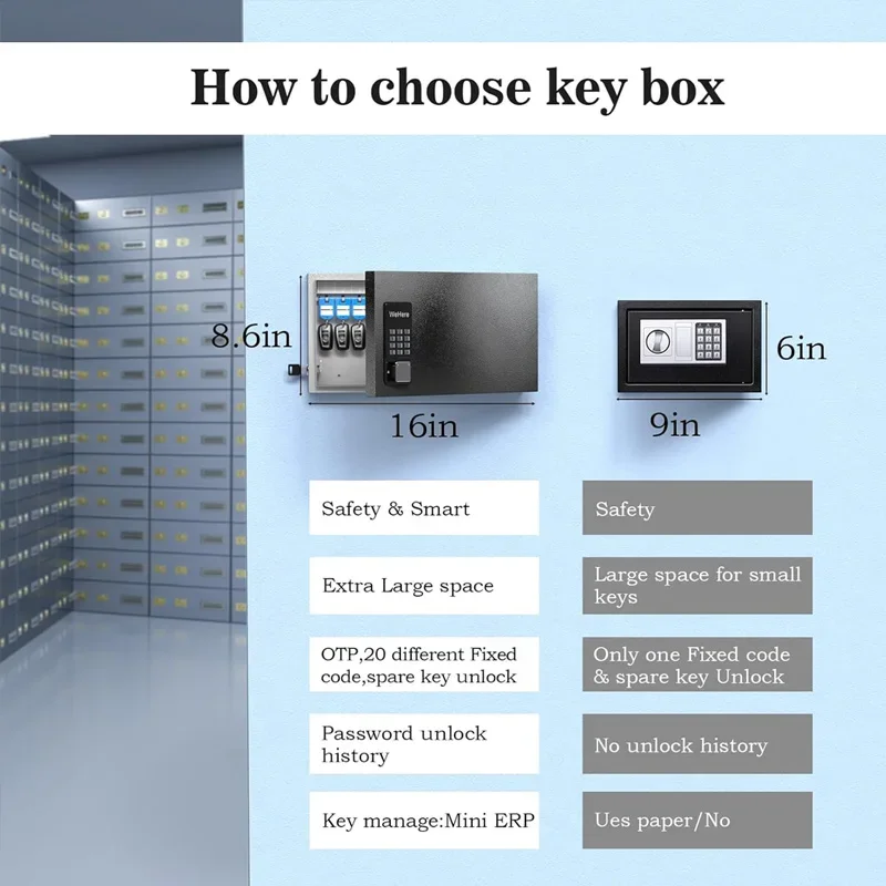 WeHere-24 Key Lock Box, parede inteligente Armário De Armazenamento Chave, OTP, APP, Bluetooth, Código Fixo de Desbloqueio, Key Management Seguro