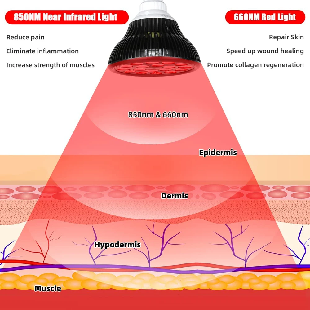 E27 Rotlichttherapielampe für Gesicht 54 W, 660 nm und 850 nm, Infrarot-Lichttherapie-Glühbirne zur Linderung von Muskelgelenkschmerzen, Hautgesundheitswerkzeuge