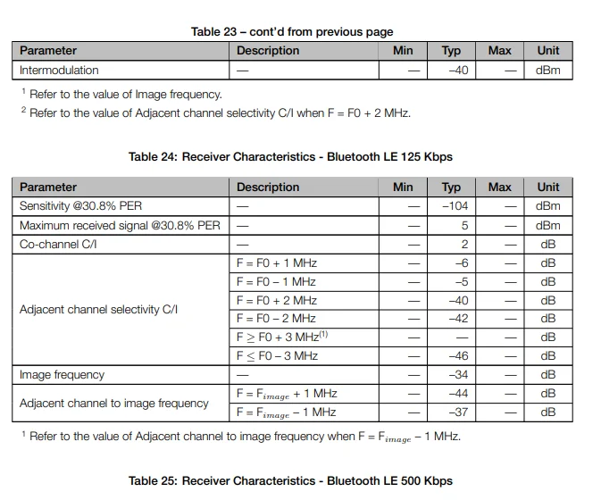 Espressif ESP8685-WROOM-05-H4 Modul – Detail 26