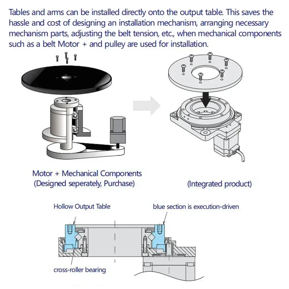 CNC Hollow Rotating Platform Circular Positioner Motorized Indexing Disc Angle Adjustment Table Replace DD Motor Cam Divider