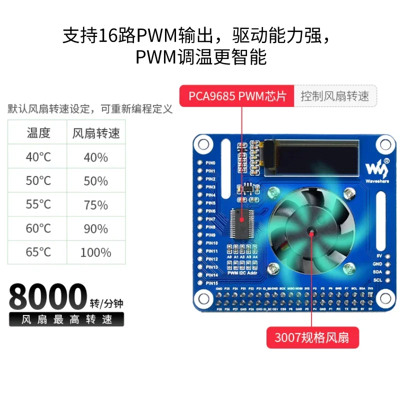 Expansion board-1 Expansion board- 5 sets of interfaces 2 × 20 Raspberry pi 5/4B