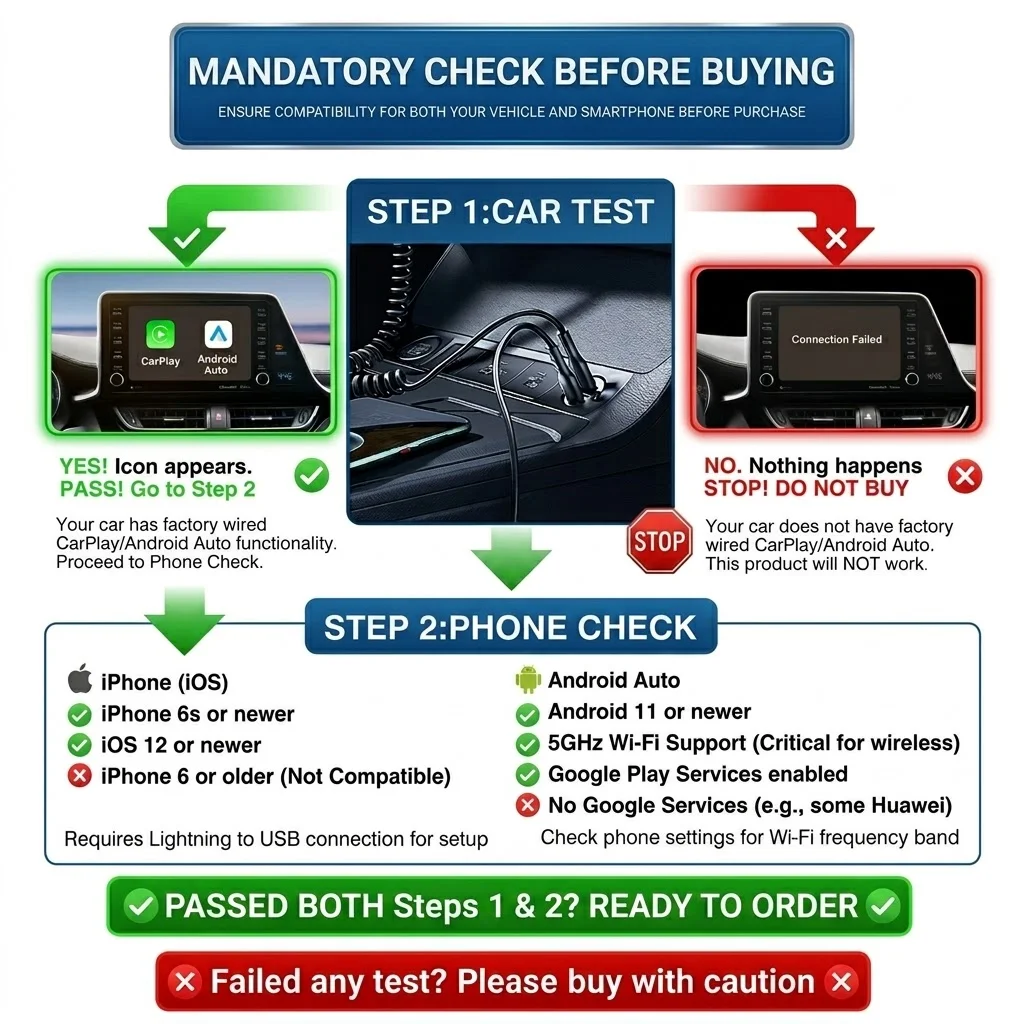 Inteligentny adapter bezprzewo – Car Accessories Usa recenzja i cena