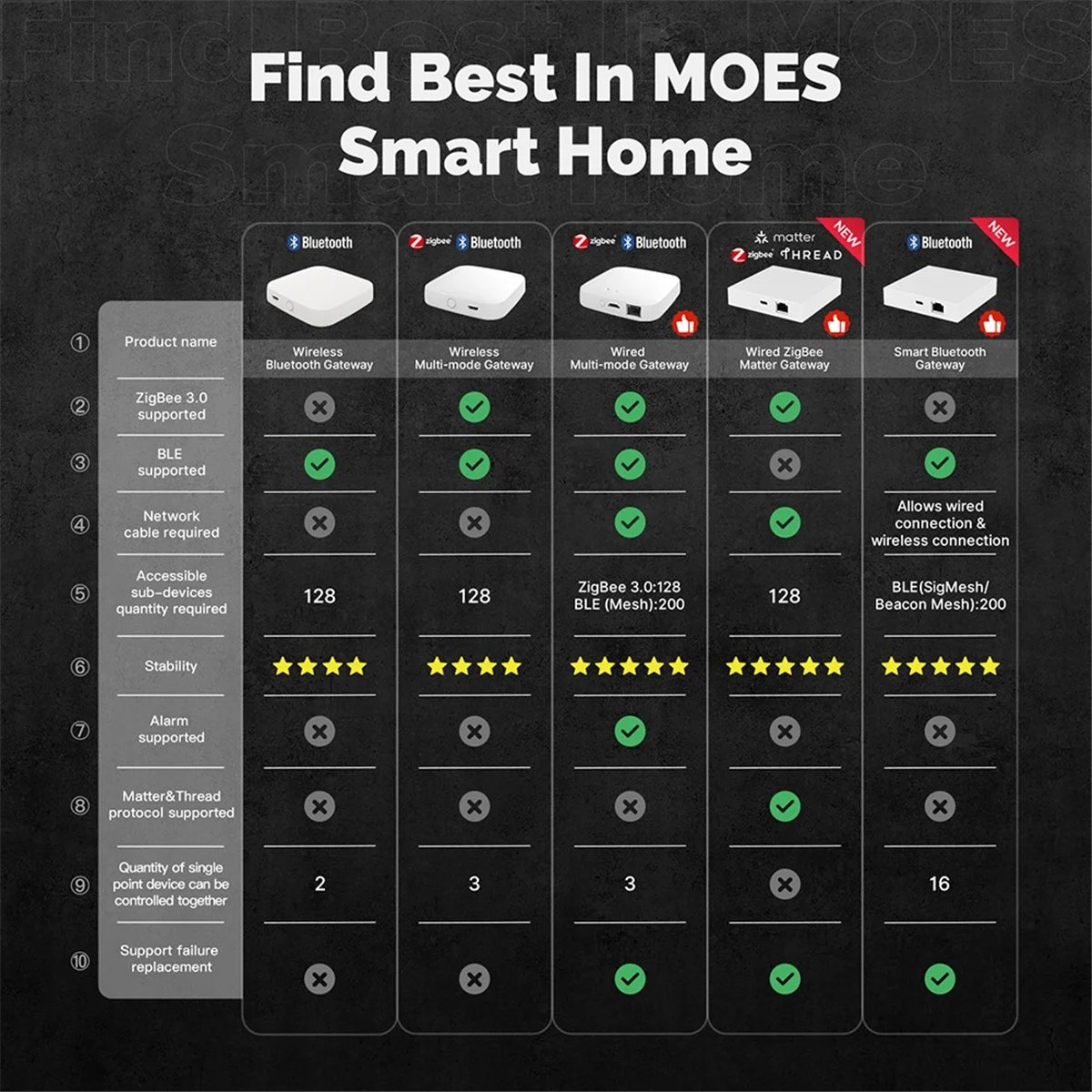 M86K Graffiti Smart…