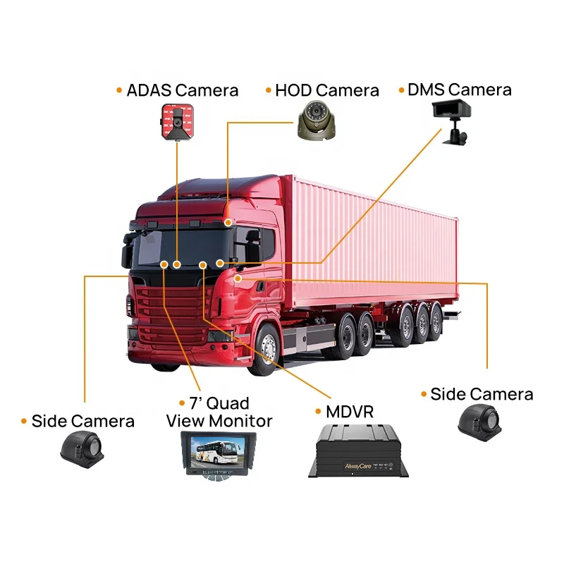 AlwayCare MR920-DAB2 4G 8-Channel 1080P Night Vision GPS/BeiDou H.265 Security Camera Collision Avoidance Driver Fatigue Monitor
